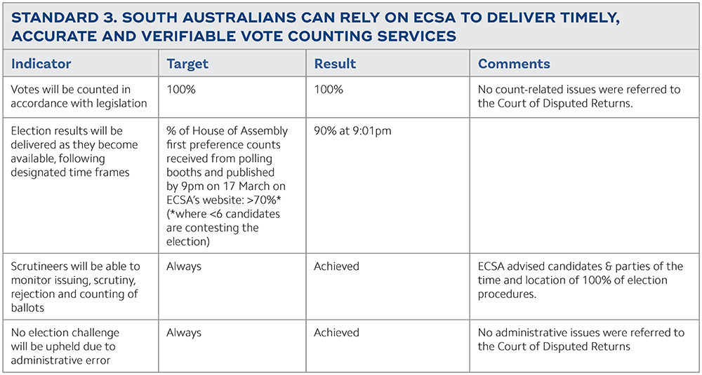 Appendices - ECSA State Election Report 2018