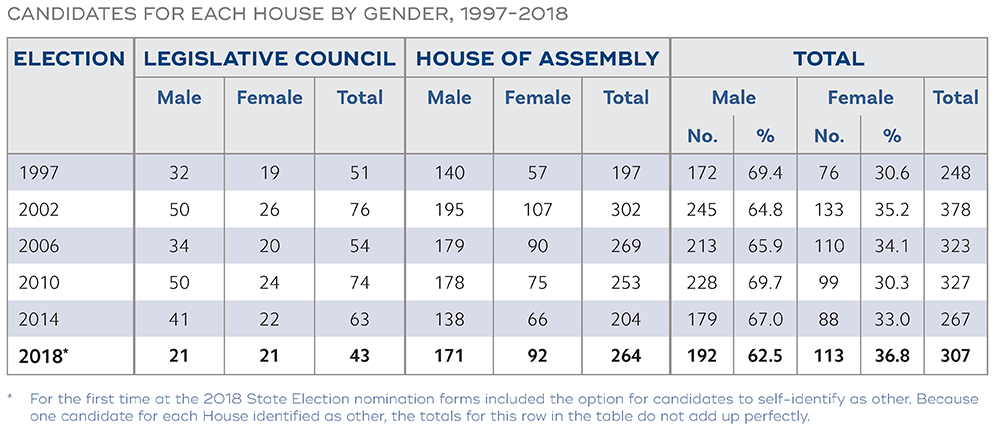 Election Participants And Environment - ECSA State Election Report 2018