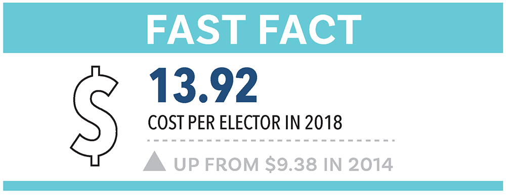 Election Costs - ECSA State Election Report 2018