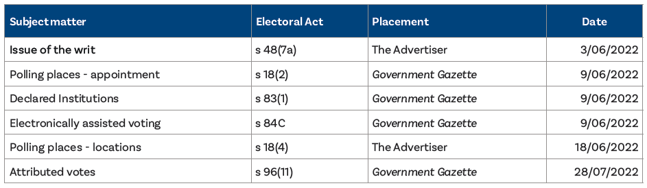 Bragg by-election report - TABLE: Public notice details