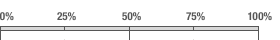 Result Percentage